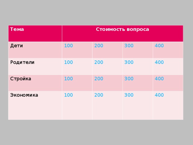 Тема Дети Стоимость вопроса Родители 100 Стройка 100 200 Экономика 200 300 100 400 300 200 100 200 400 300 400 300 400