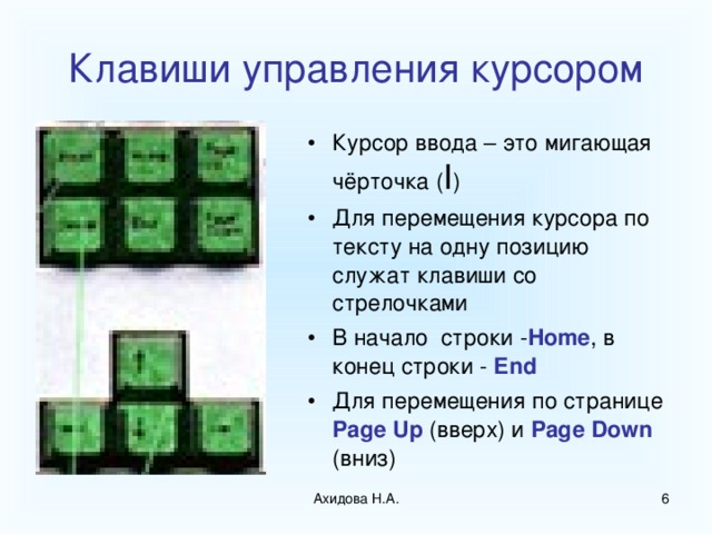 Клавиши управления курсором Курсор ввода – это мигающая чёрточка ( I ) Для перемещения курсора по тексту на одну позицию служат клавиши со стрелочками В начало строки - Home , в конец строки -  End Для перемещения по странице Page Up (вверх) и  Page Down (вниз) Ахидова Н.А.  
