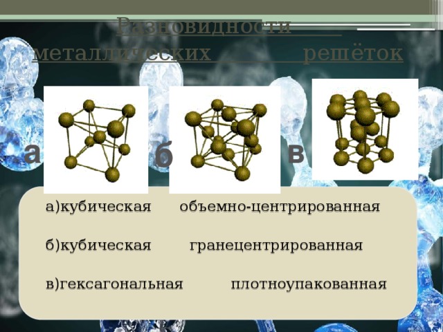  Разновидности металлических решёток в а б а)кубическая объемно-центрированная б)кубическая гранецентрированная в)гексагональная плотноупакованная 