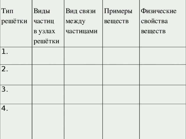  Тип решётки  Виды частиц 1.  Вид связи  между частицами 2. в узлах решётки  Примеры веществ 3.  Физические свойства веществ 4. 