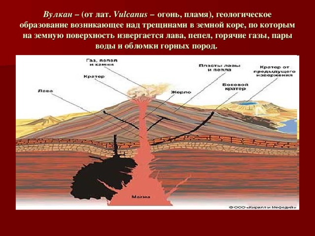 Вулкан – (от лат. Vulcanus –  огонь, пламя), геологическое образование возникающее над трещинами в земной коре, по которым на земную поверхность извергается лава, пепел, горячие газы, пары воды и обломки горных пород. 