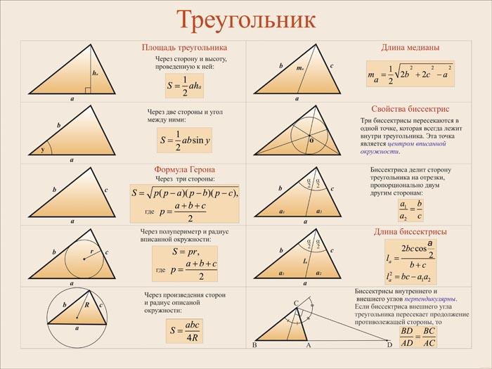 Все теоремы по геометрии за 7 класс с чертежами