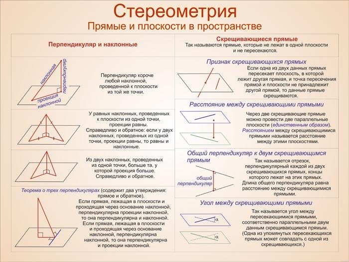 Параллельность прямой и плоскости параллельность плоскостей