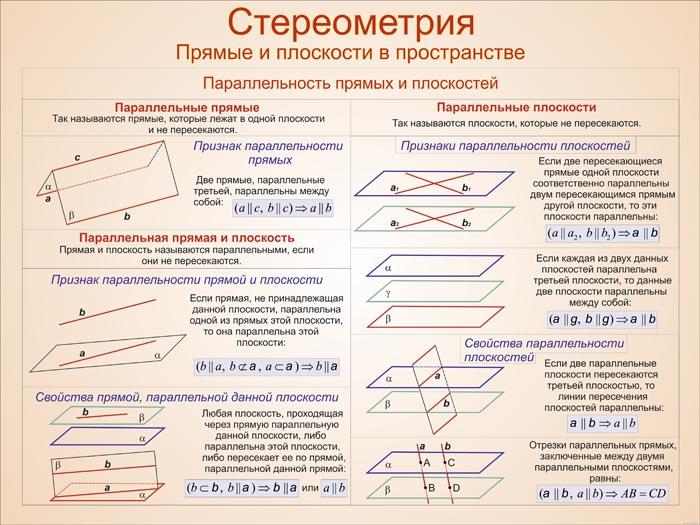 Стереометрия 10 класс теория с рисунками