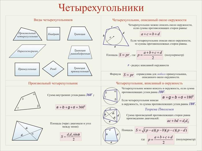 Презентация "8 класс четырехугольники" (8 класс) по математике - скачать проект