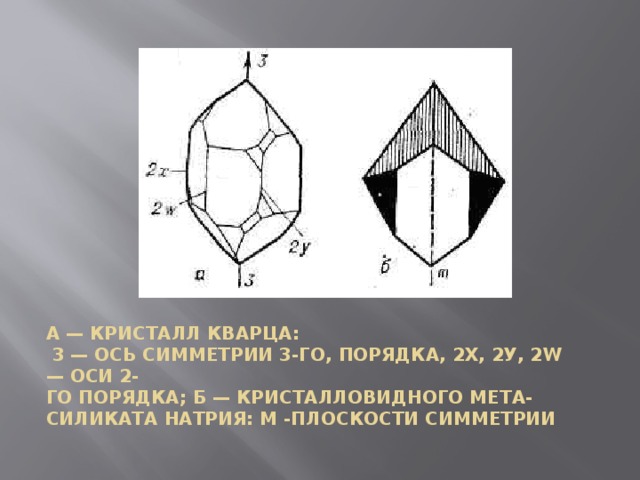 а — кристалл кварца:   3 — ось симметрии 3-го, порядка, 2х, 2у, 2w— оси 2-го порядка; б — кристалловидного мета- силиката натрия: m -плоскости симметрии 