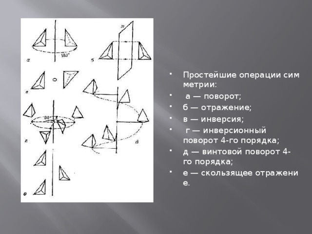 Простейшие операции симметрии:   а — поворот;  б — отражение;  в — инверсия;   г — инверсионный поворот 4-го порядка;  д — винтовой поворот 4-го порядка;  е — скользящее отражение. 
