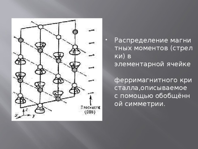 Распределение магнитных моментов (стрелки) в  элементарной ячейке  ферримагнитного кристалла,описываемое с помощью обобщённой симметрии. 