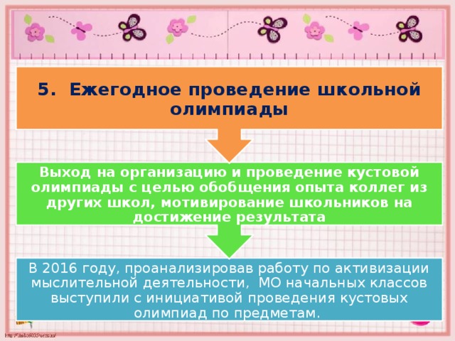Выход на организацию и проведение кустовой олимпиады с целью обобщения опыта коллег из других школ, мотивирование школьников на достижение результата 5. Ежегодное проведение школьной олимпиады В 2016 году, проанализировав работу по активизации мыслительной деятельности, МО начальных классов выступили с инициативой проведения кустовых олимпиад по предметам. 