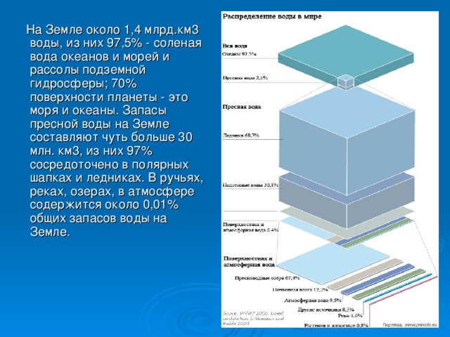  На Земле около 1,4 млрд.км3 воды, из них 97,5% - соленая вода океанов и морей и рассолы подземной гидросферы; 70% поверхности планеты - это моря и океаны. Запасы пресной воды на Земле составляют чуть больше 30 млн. км3, из них 97% сосредоточено в полярных шапках и ледниках. В ручьях, реках, озерах, в атмосфере содержится около 0,01% общих запасов воды на Земле. 