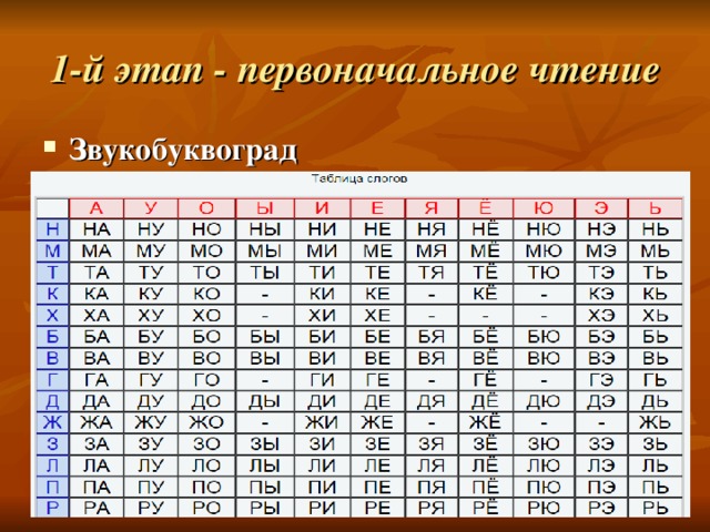 1-й этап - первоначальное чтение Звукобуквоград 