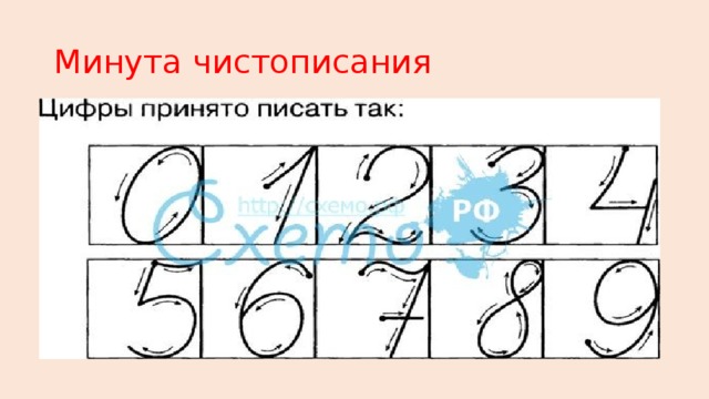 Минута чистописания