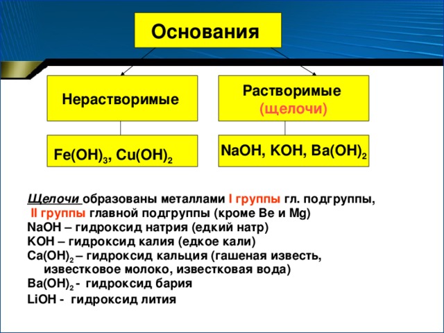 где Ме – металл, n – число групп ОН и в то же время заряд иона металла ОСНОВАНИЯ  - это сложные вещества, состоящие из атомов металла и одной или нескольких гидроксогрупп NaOH Ca(OH) 2 Fe(OH) 3 Me(OH)n