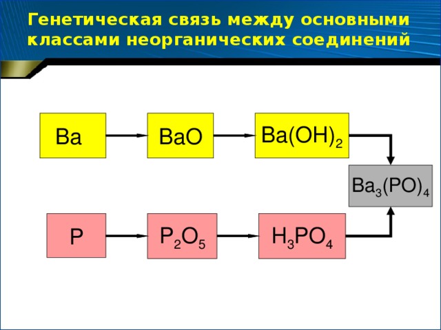 Проверьте себя   Вариант 1: Ва  ВаО  Ва(ОН) 2  1) 2Ва + О 2 = 2 ВаО  2) ВаО + Н 2 О = Ва(ОН) 2   Вариант 2: Р  Р 2 О 5  Н 3 РО 4  1) 4Р + 5О 2 = 2Р 2 О 5  2) Р 2 О 5 + 3Н 2 О = 2Н 3 РО 4