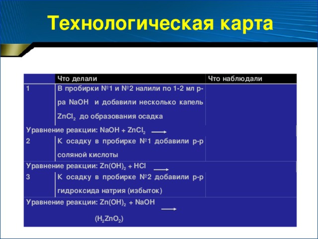 Амфотерные гидроксиды Be(OH) 2 - гидроксид бериллия Al(OH) 3 - гидроксид алюминия Zn(OH)2 - гидроксид цинка Fe(OH) 3 - гидроксид железа(III)
