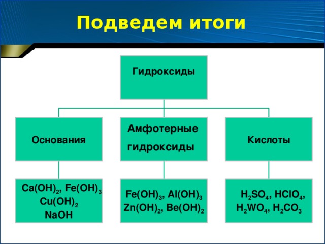 Проверим свои знания Отгадайте загадку:   Вещество – универсал:  Щелочь он парализует,  Кислоту нейтрализует, И в реакции такой  Получаем соль с водой .