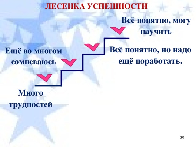 ЛЕСЕНКА УСПЕШНОСТИ Всё понятно, могу научить Всё понятно, но надо ещё поработать. Ещё во многом сомневаюсь Много трудностей  