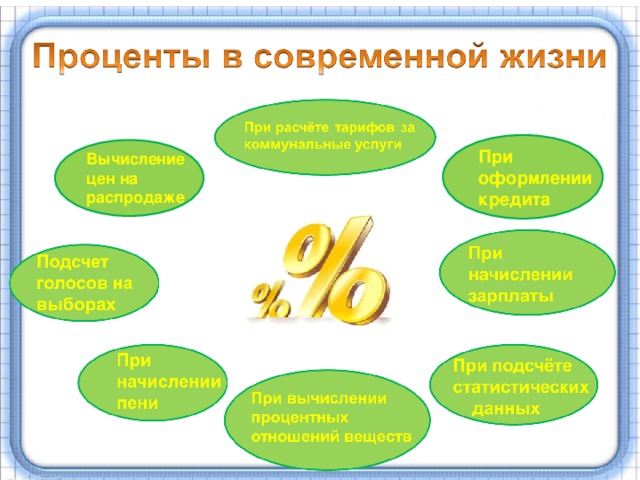 При оформлении кредита Вычисление цен на распродаже Столкнувшись с процентами в первый раз мы вдруг замечаем, что они сопровождают нас повсюду – не только в школе (на уроках математики, физики, химии, биологии, географии и т.д.), но и в повседневной жизни: в магазине (особенно во время предпраздничных скидок), на работе (повышение и понижение зарплаты), в банке, в СМИ, интернете и многом другом. 9 