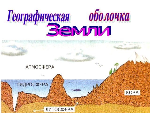 Географическая оболочка наш дом 7 класс презентация