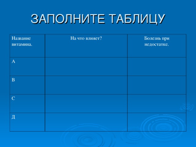 Название витамина. На что влияет? А Болезнь при недостатке. В С Д