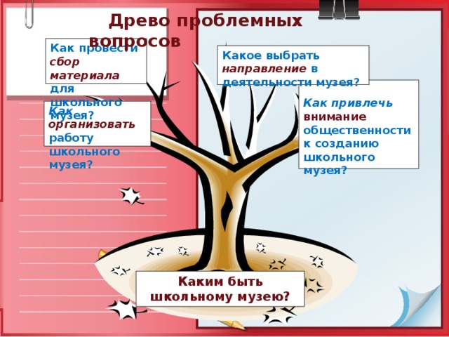 Древо проблемных вопросов Как провести сбор материала для школьного музея? Какое выбрать направление  в деятельности музея?  Как привлечь  внимание общественности к созданию школьного музея? Как организовать  работу школьного музея? Каким быть школьному музею?