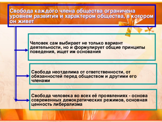 Обществознание, 10, профильный класс. Свобода и необходимость в человеческой дея