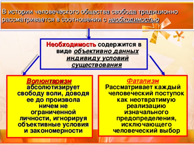 Контрольная работа по теме Проблема свободы и ответственности личности