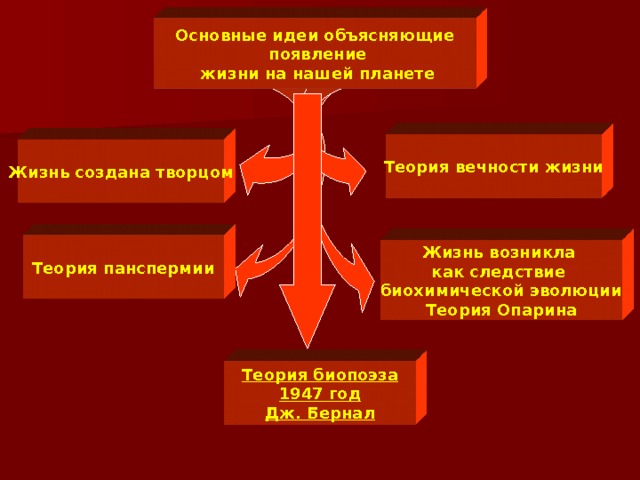 Теория биопоэза презентация