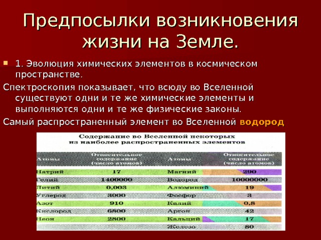 Предпосылки возникновения жизни на Земле. 1. Эволюция химических элементов в космическом пространстве. Спектроскопия показывает, что всюду во Вселенной существуют одни и те же химические элементы и выполняются одни и те же физические законы. Самый распространенный элемент во Вселенной водород  