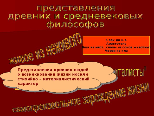 5 век до н.э. Аристотель Вши из мяса, клопы из соков животных Черви из ила Представления древних людей о возникновении жизни носили стихийно – материалистический характер Мыши из пшеницы при помощи «фермента», исходящего от грязной рубашки; Приготовление человека из гниющих жидкостей человеческого тела-мочи и крови.   