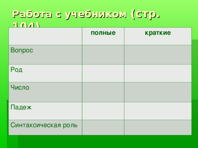 Работа с учебником (стр. 104) полные  Вопрос краткие Род   Число Падеж Синтаксическая роль