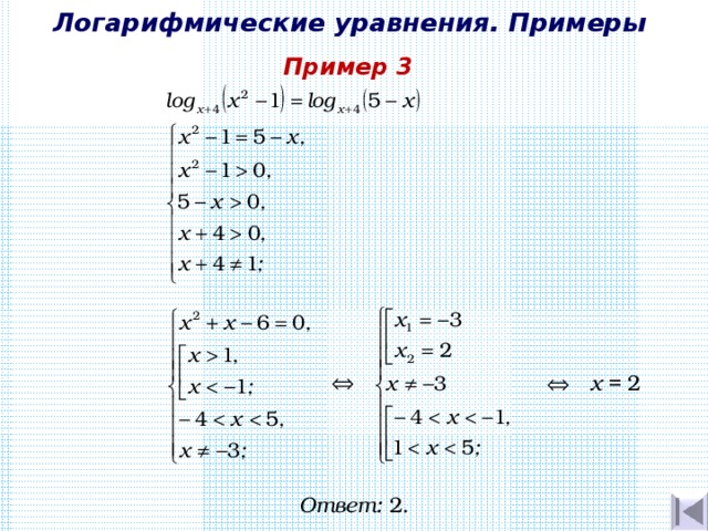 Технологическая карта урока по теме логарифмические неравенства