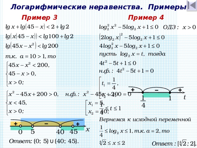 Логарифмические неравенства. Примеры Пример 3 Пример 4 + + − t 1 1 4 − + + х 5 4 5 0 4 0 Ответ: (0; 5)  ∪  (40; 45) . 