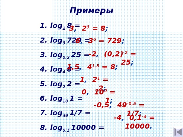 Примеры log 2 8 = log 3 729 = log 0,2 25 = log 4 8 = log 2  2 = log 10 1 = log 49 1/7 = log 0,1 10000 = 3 ,  2 3 = 8 ;  6 ,  3 6 = 729 ;  -2 , (0, 2 ) -2 = 25 ;  1,5 , 4 1,5 = 8 ;  1 ,  2 1 = 2 ; 0 , 10 0 = 1 ;  -0,5 , 49 -0,5 = 1/7 ;  -4 , 0,1 -4 = 10000 .  