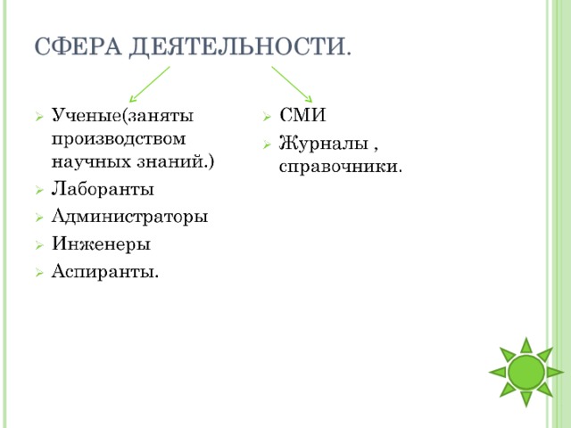СФЕРА ДЕЯТЕЛЬНОСТИ. 