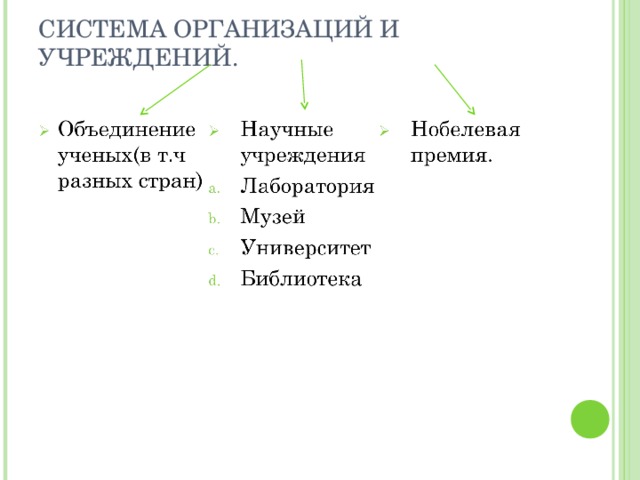 СИСТЕМА ОРГАНИЗАЦИЙ И УЧРЕЖДЕНИЙ. 