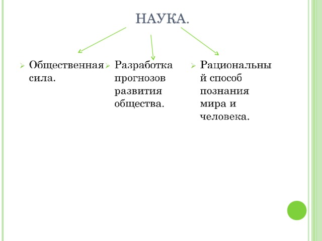  НАУКА. 