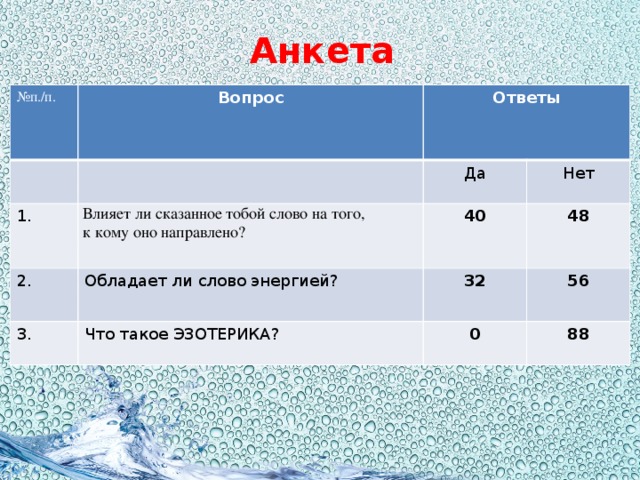 Анкета № п./п. Вопрос Ответы 1. 2. Да Влияет ли сказанное тобой слово на того, 3. Обладает ли слово энергией? 40 к кому оно направлено? Нет 48 32 Что такое ЭЗОТЕРИКА? 56 0 88 