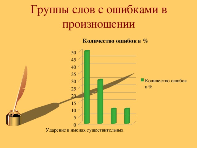 Что такое орфоэпия конспект 4 класс. Смотреть фото Что такое орфоэпия конспект 4 класс. Смотреть картинку Что такое орфоэпия конспект 4 класс. Картинка про Что такое орфоэпия конспект 4 класс. Фото Что такое орфоэпия конспект 4 класс