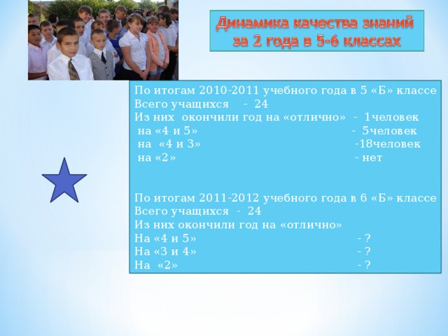 По итогам 2010-2011 учебного года в 5 «Б» классе Всего учащихся - 24 Из них окончили год на «отлично» - 1человек  на «4 и 5» - 5человек  на «4 и 3» -18человек  на «2» - нет По итогам 2011-2012 учебного года в 6 «Б» классе Всего учащихся - 24 Из них окончили год на «отлично» На «4 и 5» - ? На «3 и 4» - ? На «2» - ?