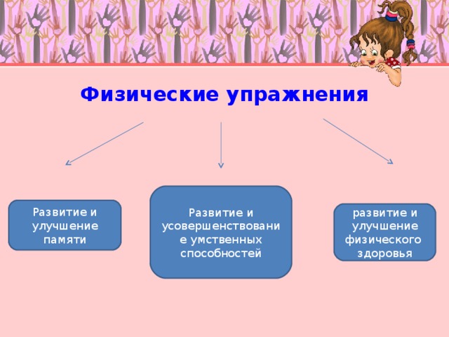 Физические упражнения       Развитие и усовершенствование умственных способностей Развитие и улучшение памяти развитие и улучшение физического здоровья