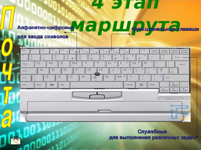 4 этап маршрута Алфавитно-цифровые для ввода символов Функциональные клавиши Служебные для выполнения различных задач 