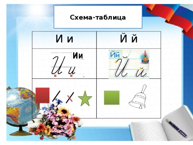 Схема-таблица И и Й й 