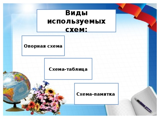 Виды используемых схем: Опорная схема Схема-таблица Схема-памятка 