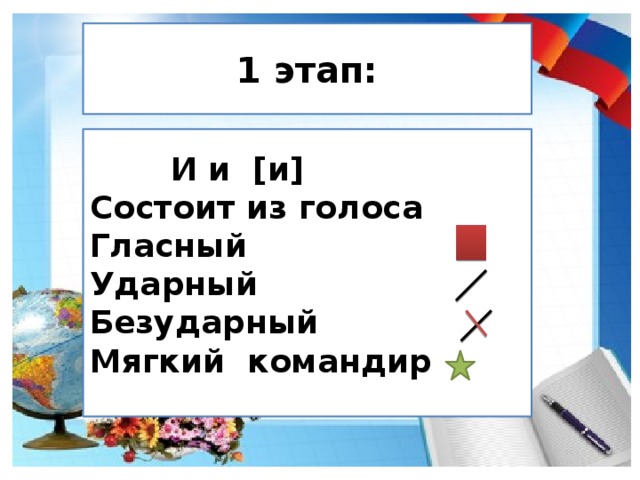1 этап:  И и [и] Состоит из голоса Гласный Ударный Безударный Мягкий командир 