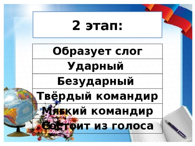 2 этап: Образует слог Ударный Безударный Твёрдый командир Мягкий командир Состоит из голоса 