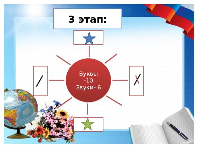3 этап: Буквы -10 Звуки- 6 