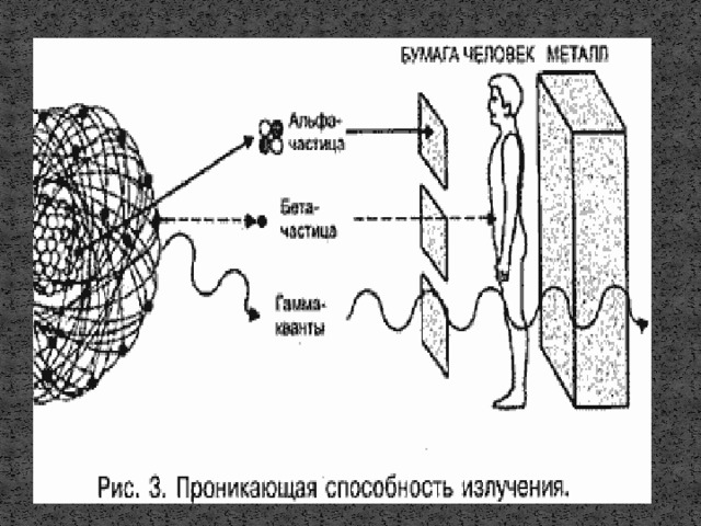 Рассмотрите рисунок 209 на котором показаны траектории альфа бета и гамма