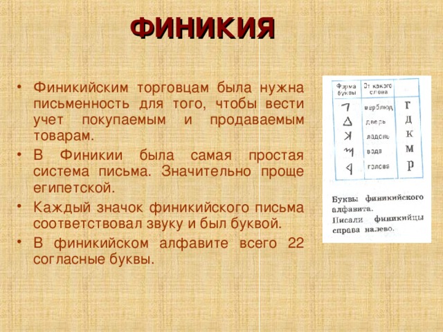 Финикийская система письменности. Для чего была нужна письменность финикийским торговцам. Древний финикийский алфавит. Для чего была нужна письменность финикийским торговцам. Финикийская культура.