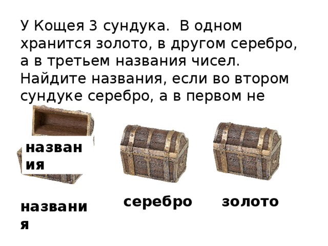 У Кощея 3 сундука. В одном хранится золото, в другом серебро, а в третьем названия чисел. Найдите названия, если во втором сундуке серебро, а в первом не золото. названия серебро золото названия 